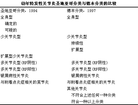 创伤性关节炎的伤残评级标准与认定流程详解