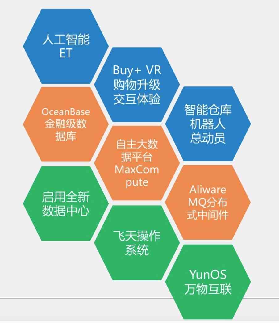怎么成为AI主：从AI工程师到AIIC认证，探索成为AI领域的顶尖人才之路