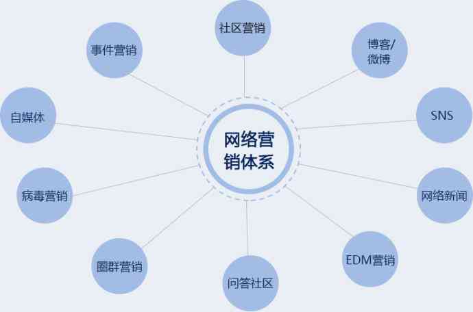 ai智能写文案：全面优化营销策略与提升影响力