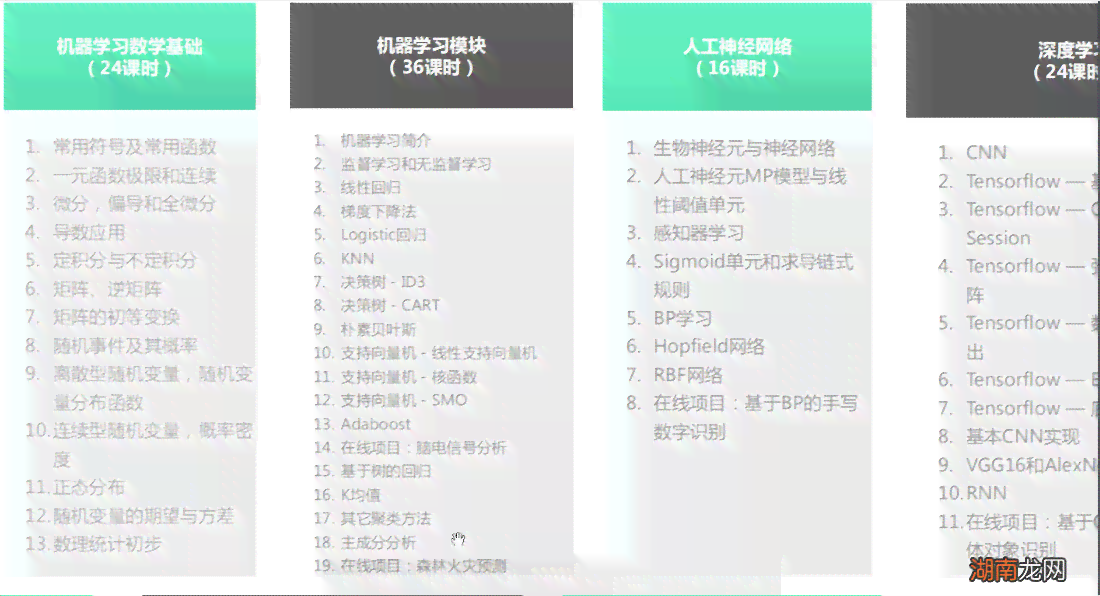 人工智能培训：精选AI课程标题汇编与命名指南
