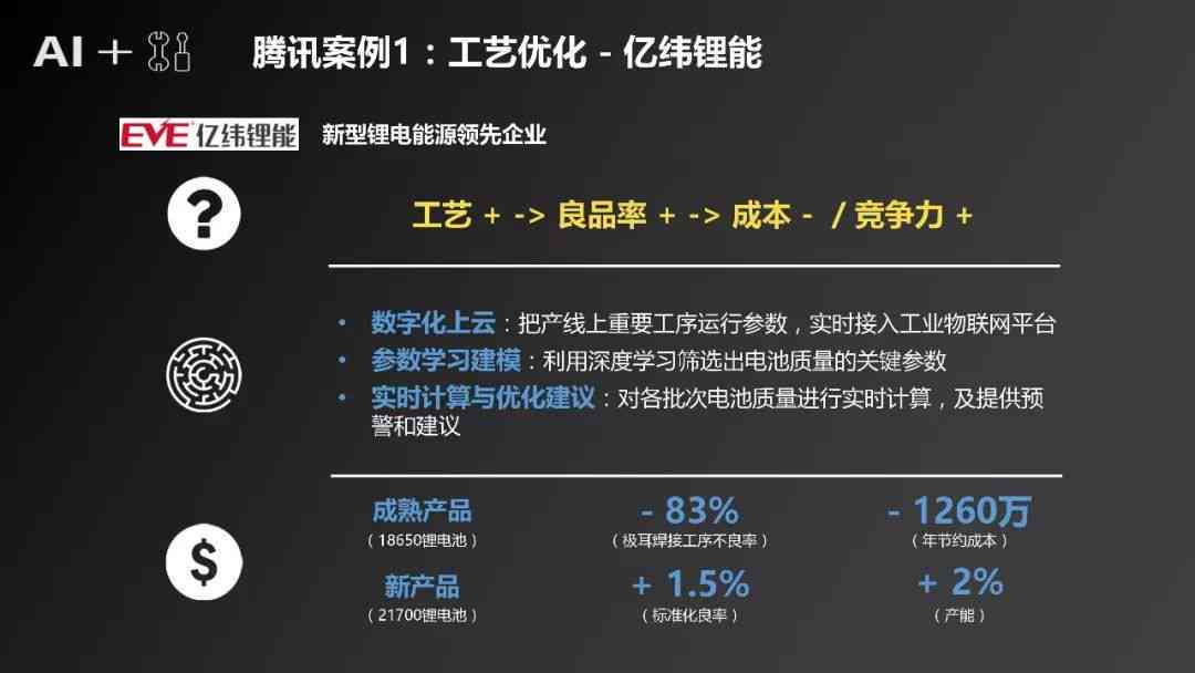 ai人工智能写爆款文案的软件及工具一览