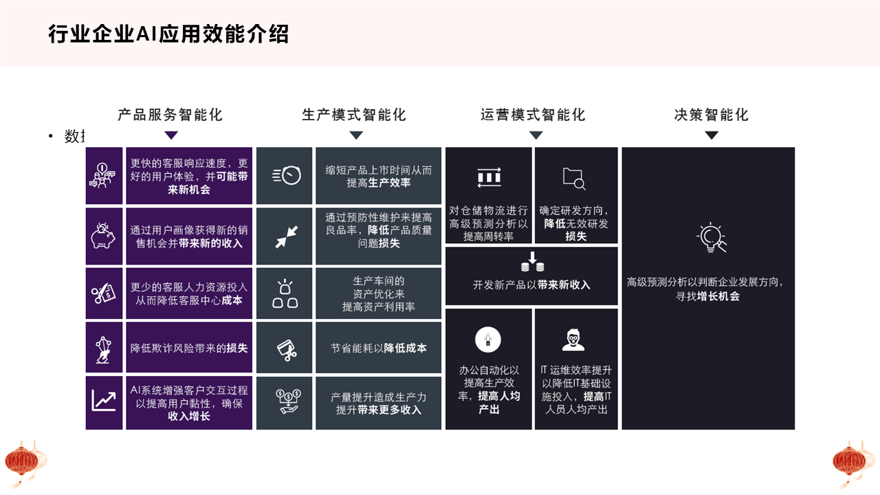 智能科技赋能：揭秘人工智能应用背后的软文营销策略