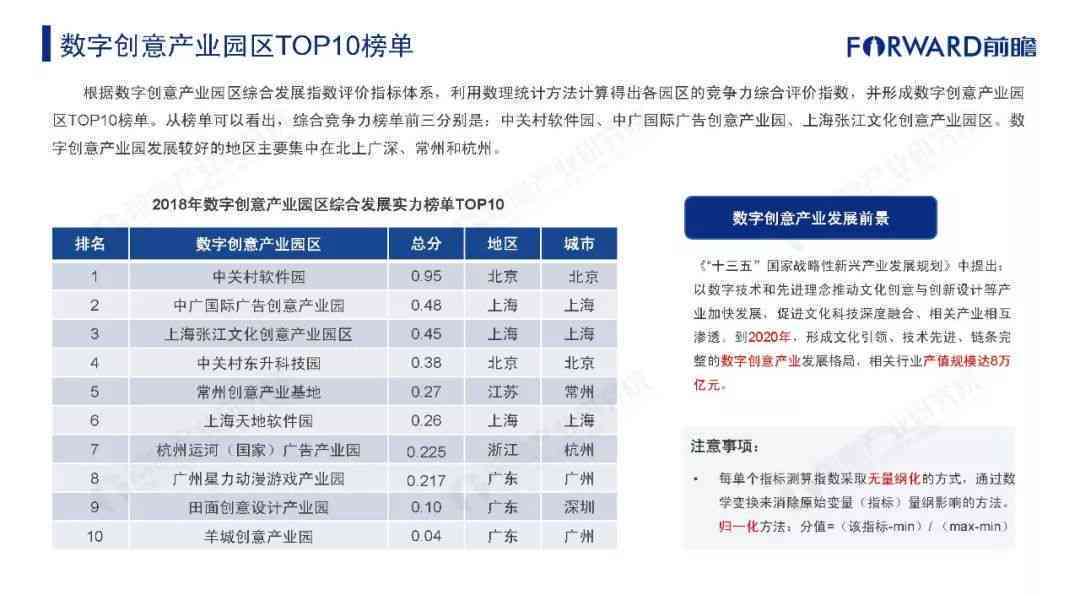 中国AI行业领先企业榜单：综合实力排名与创新发展洞察