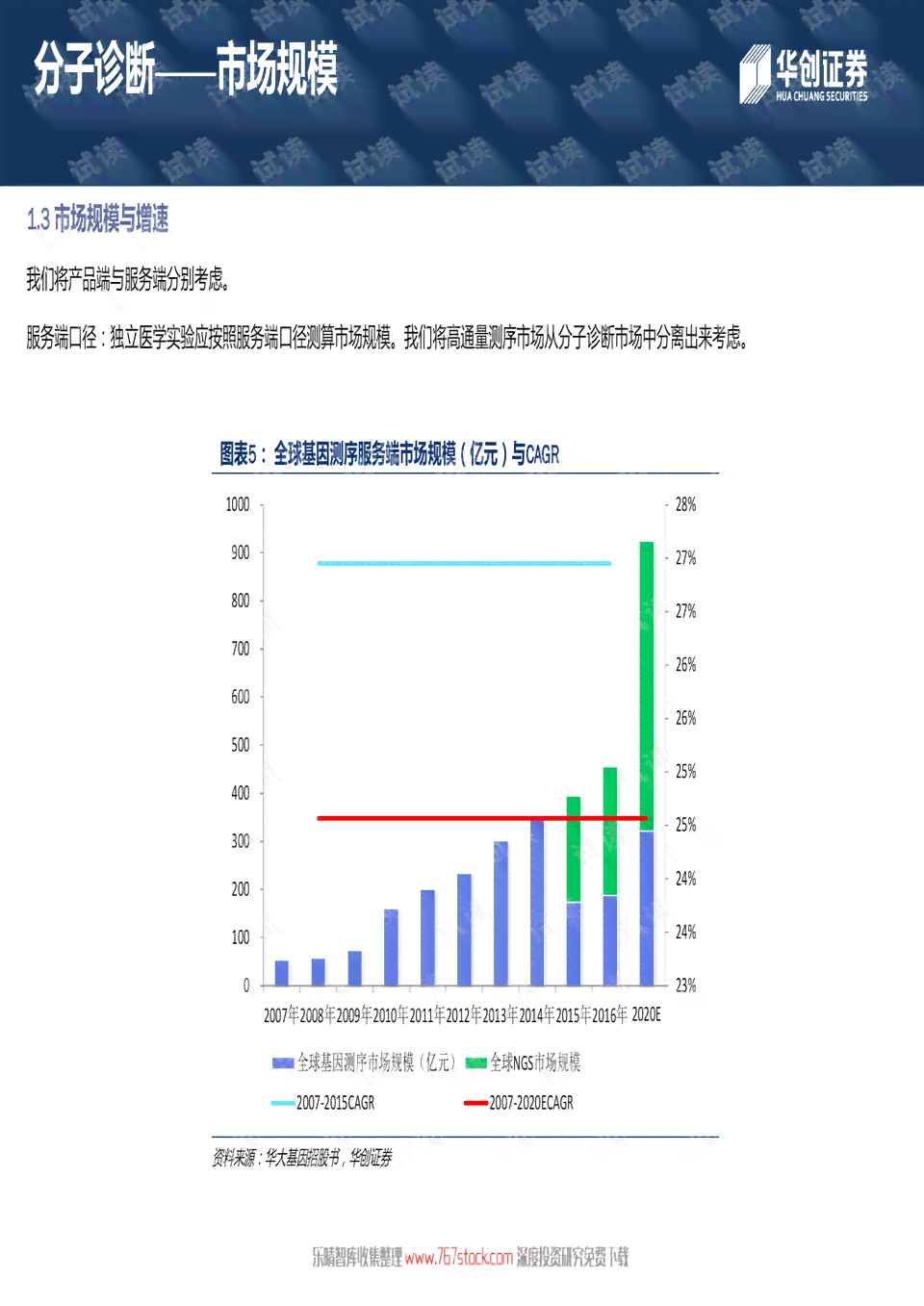 ai行业公司分析报告怎么写