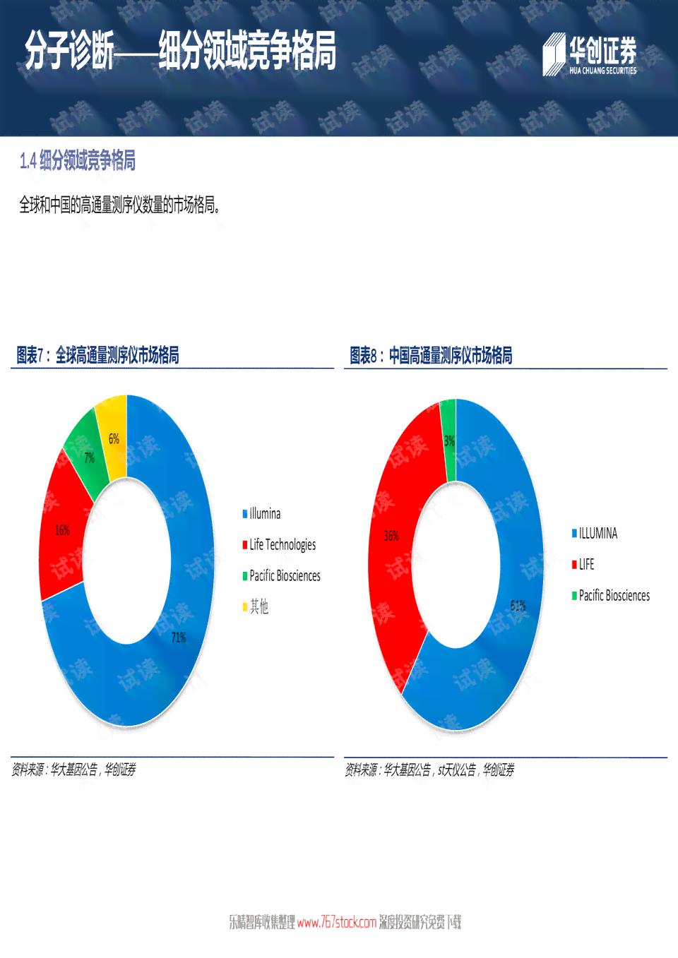 ai行业公司分析报告怎么写