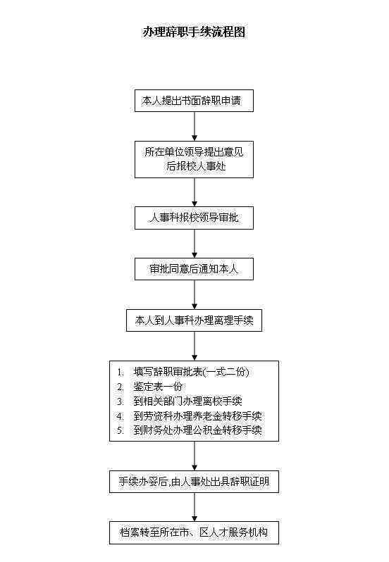 工伤认定具体流程与地点指南：如何办理工伤认定手续