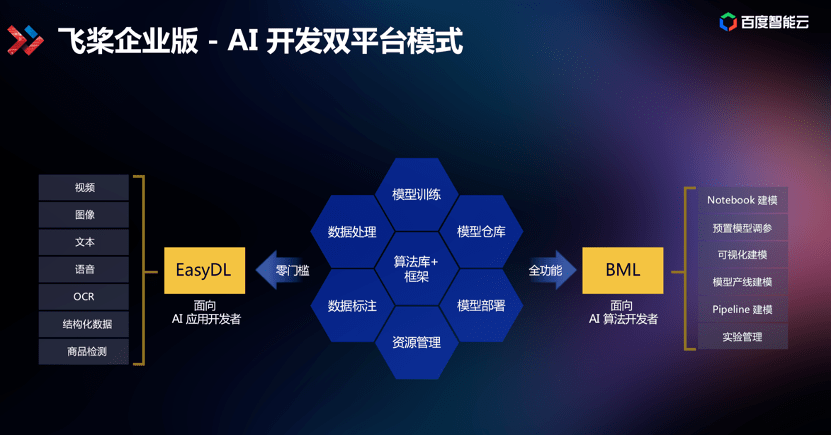 AI智能创作工具：如何利用人工智能高效撰写各类文章与内容