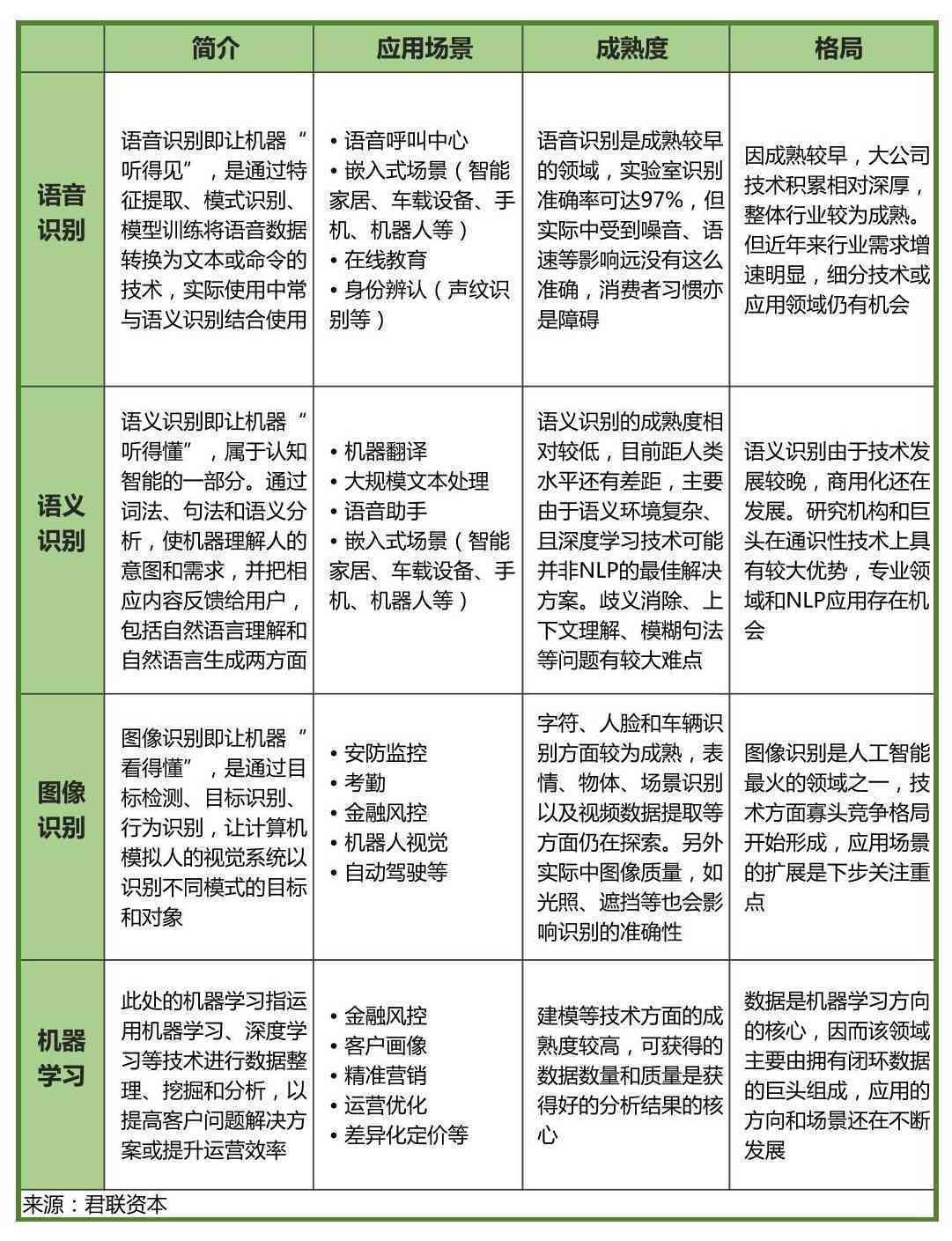 智能写作助手：探索人工智能在文章创作与编辑中的应用与优势