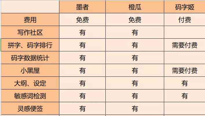 起点作家助手的ai写作是什么：软件介绍、使用评价及发布指南