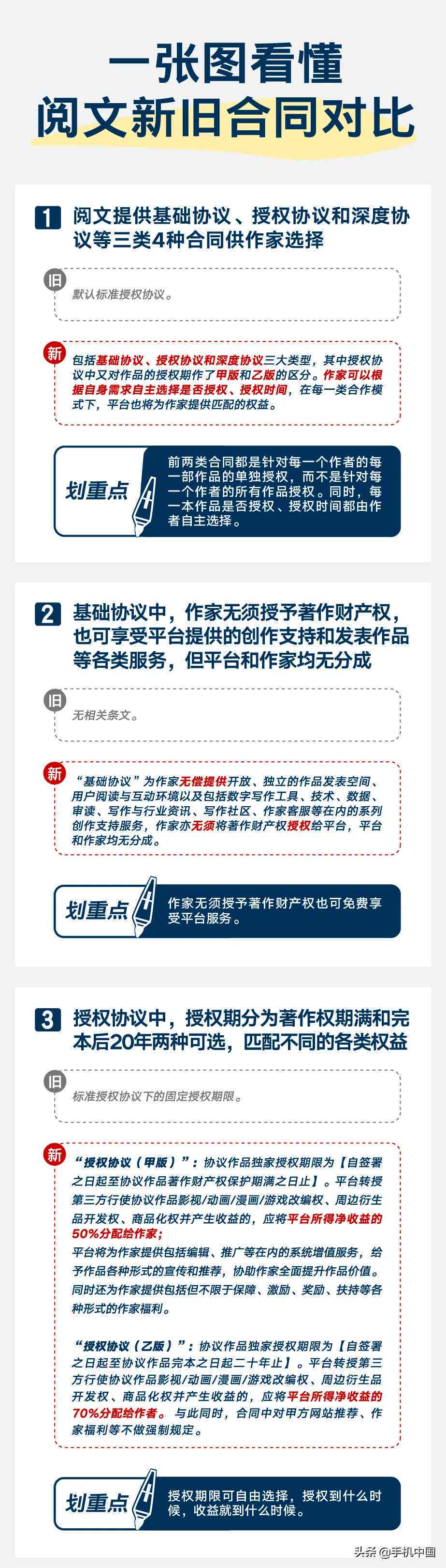 探索起点的作家助手：功能全面性与实用体验解析