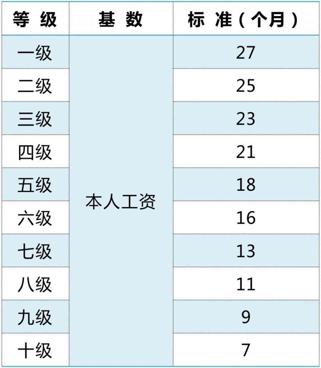 到什么部门认定工伤等级