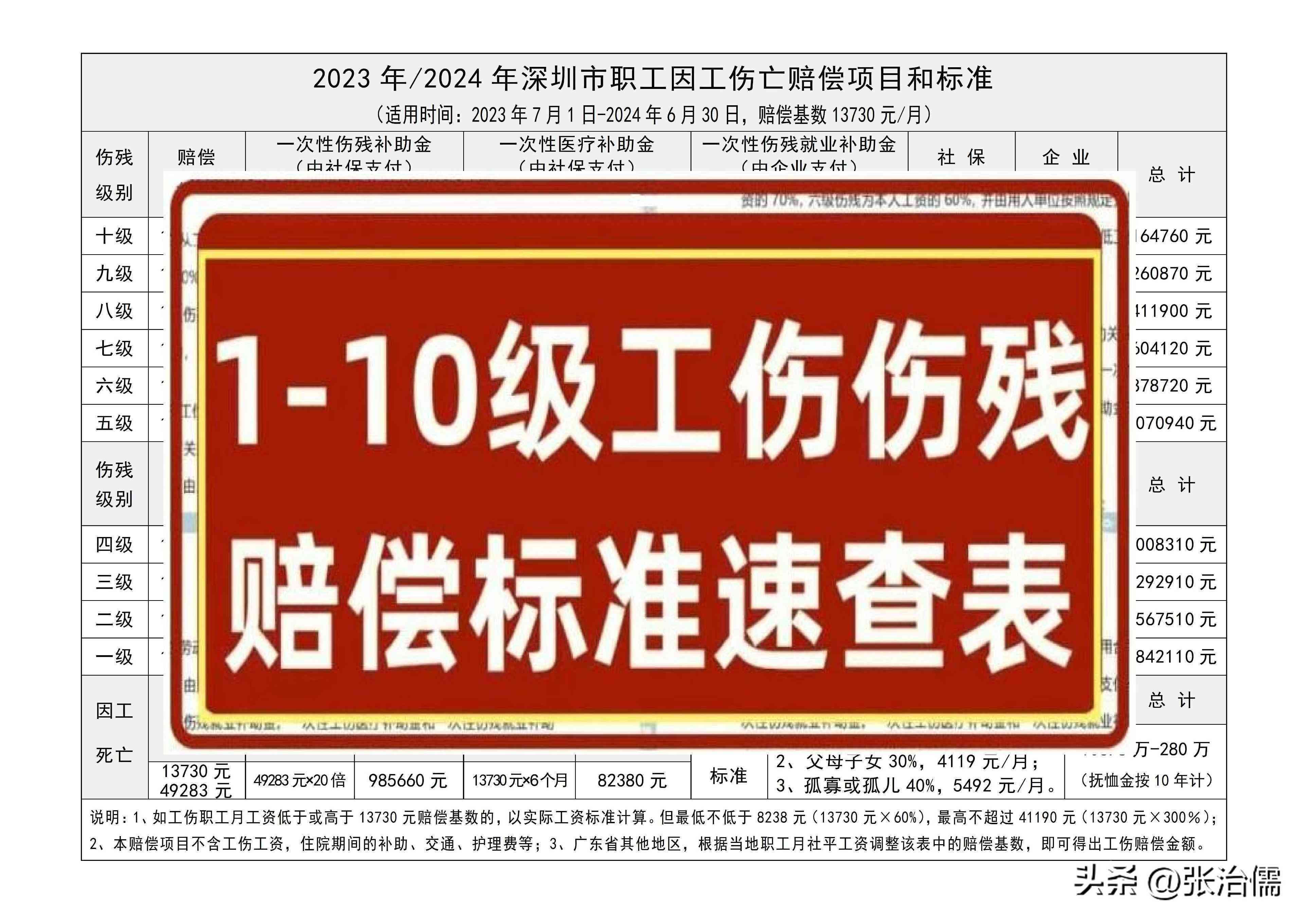 到哪去认定工伤伤残标准最新：2023年工伤鉴定流程与等级划分详解