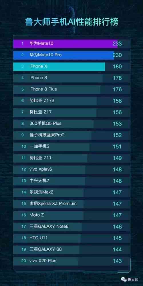 2023最新AI写作工具综合评测：前十名榜单及选购指南