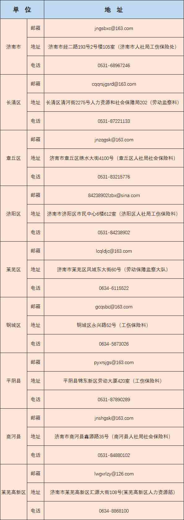 工伤认定流程、地点与所需材料详解：全面指南助您顺利办理工伤认定