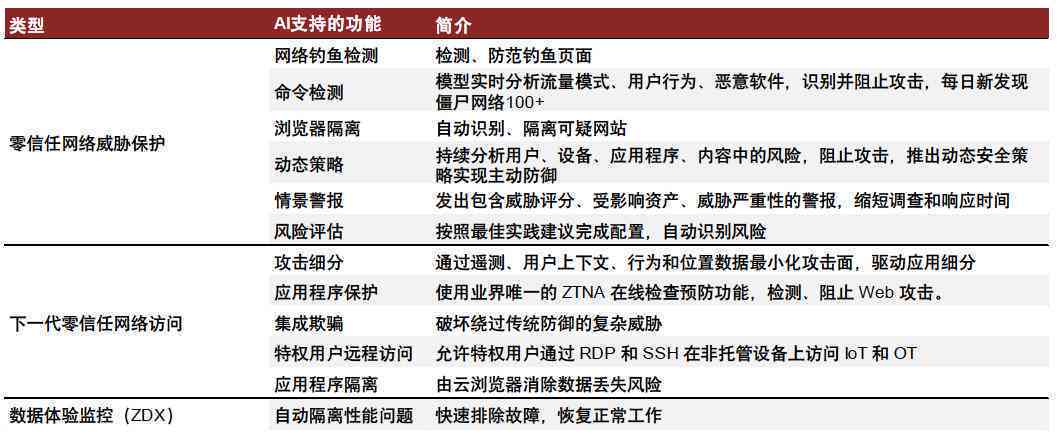 迈向和谐未来：人类与AI的协同共生之道