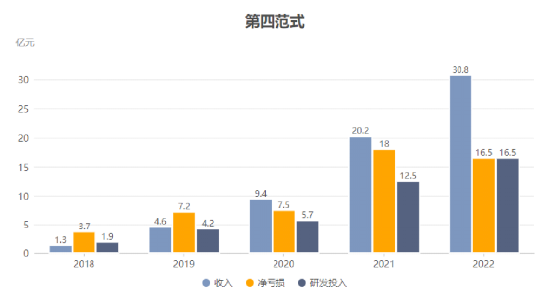 2023年中国AI大模型市场研究报告：迈向通用智能的未来图