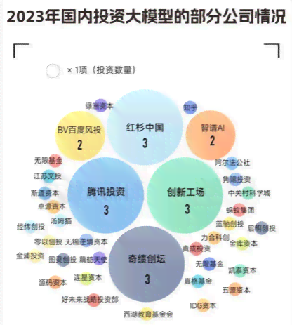 2023年中国AI大模型市场研究报告：迈向通用智能的未来图