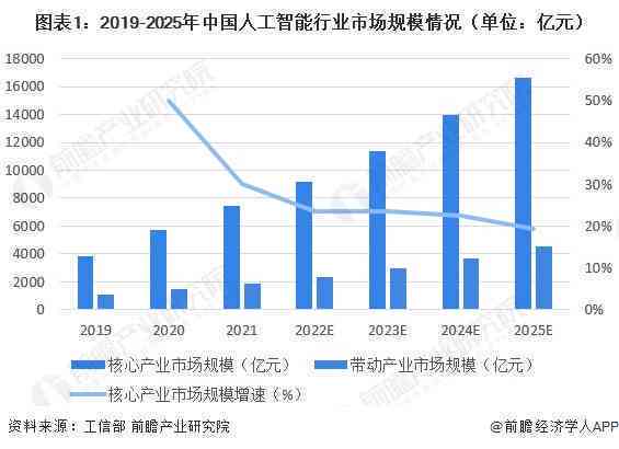 2023年中国AI大模型市场研究报告：迈向通用智能的未来图