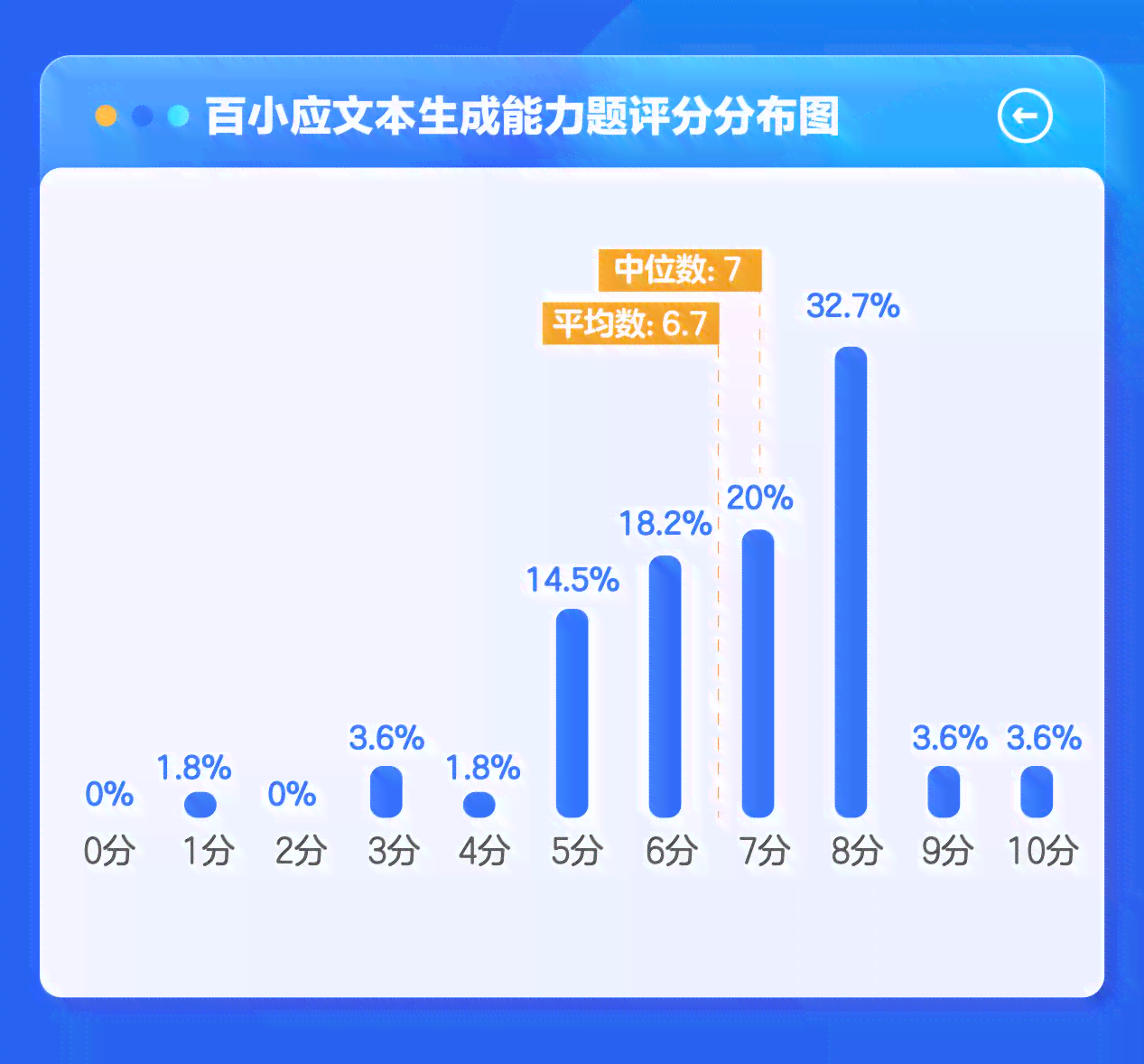2023年中国AI大模型市场研究报告：迈向通用智能的未来图