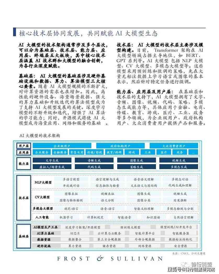 2023 AI大模型市场全景分析报告：技术进展、行业应用与未来趋势展望