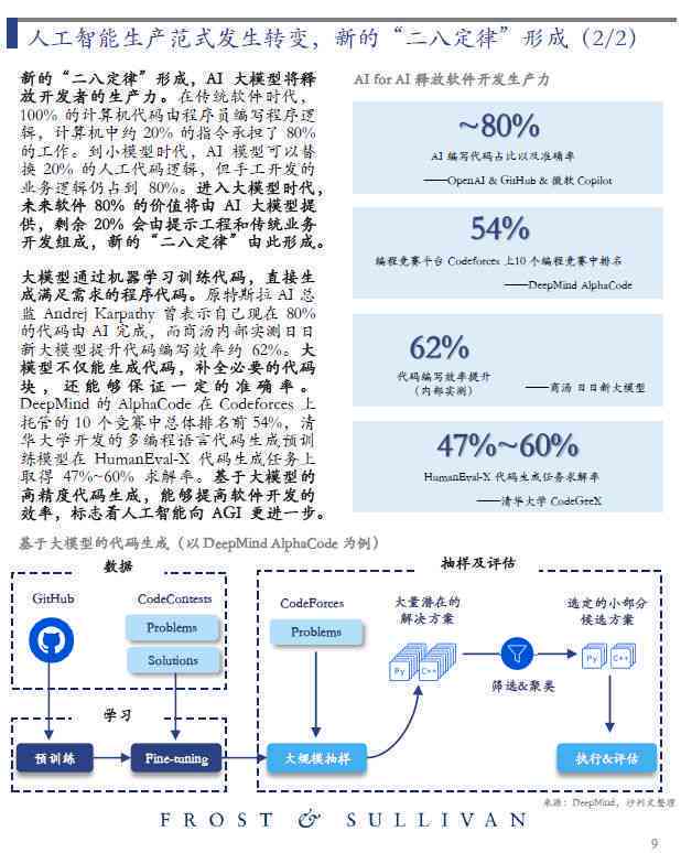 ai大模型市场研究报告范文