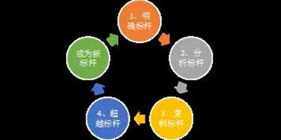 'AI四维宝宝：精准预测未来成长潜能的智能文案解析'