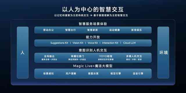 智慧启迪：AI驱动创作灵感新境界