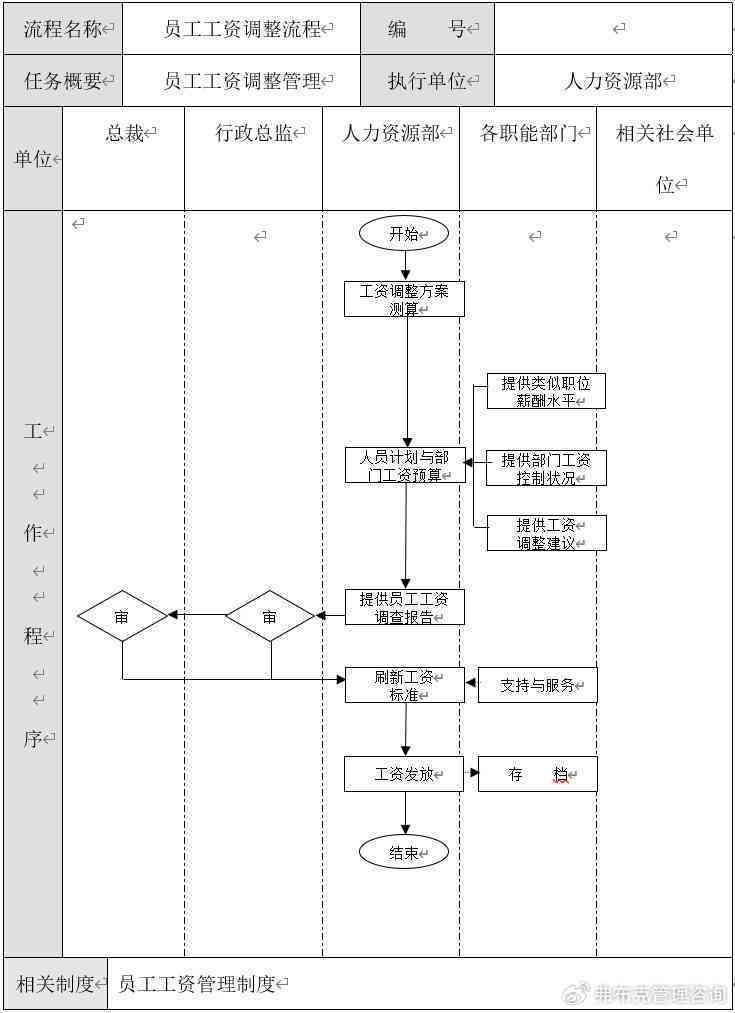 到家了工资发放时间详解：新员工入职薪资发放周期与流程全解析