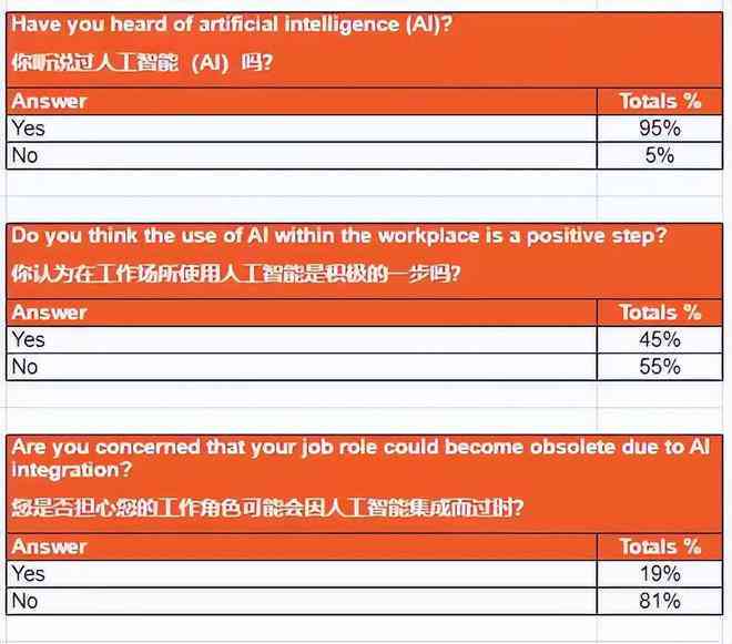 AI可以代替什么工作：软件应用与职业岗位解析