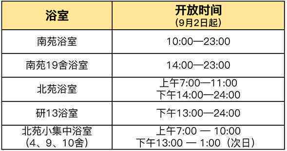 到家多久了：到家所需时间、洗澡间隔及距离解析