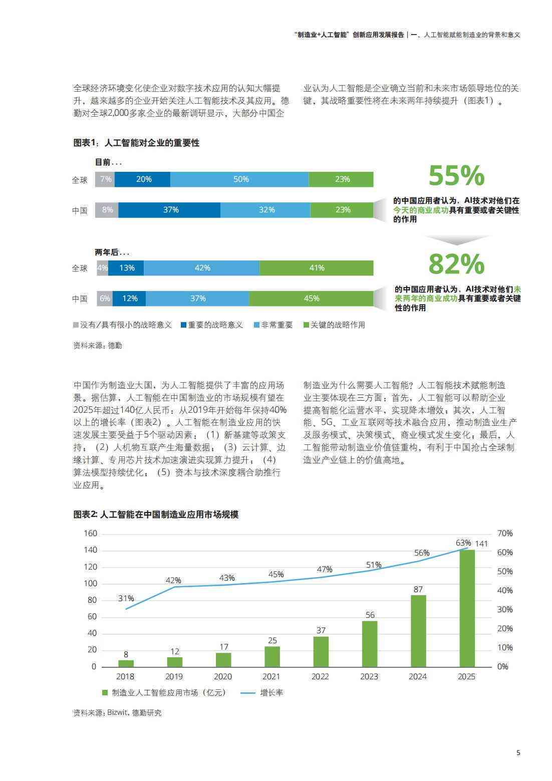 人工智能技术应用与发展综合报告