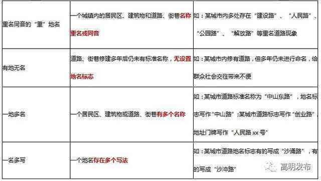 人员认定工伤标准：最新范围、文件及认定细则