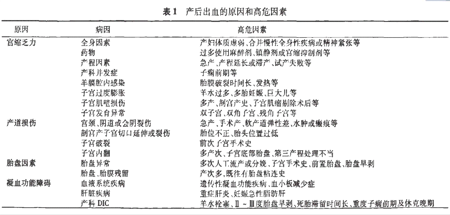 功能性子宫出血认定工伤：疾病分类、生育能力、治疗方法及自愈可能性探讨