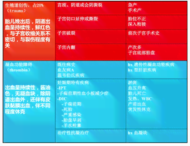 功能性子宫出血认定工伤：疾病分类、生育能力、治疗方法及自愈可能性探讨