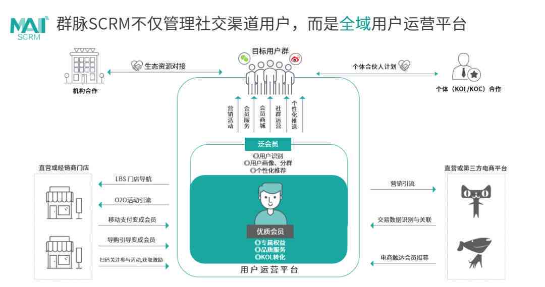 用户全方位创作服务与资源整合平台——官网直通入口
