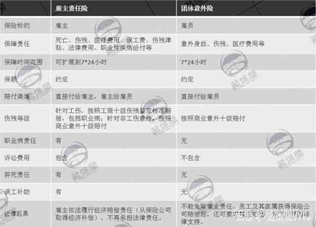 承揽加工意外受伤，雇主与乙方责任归属解析