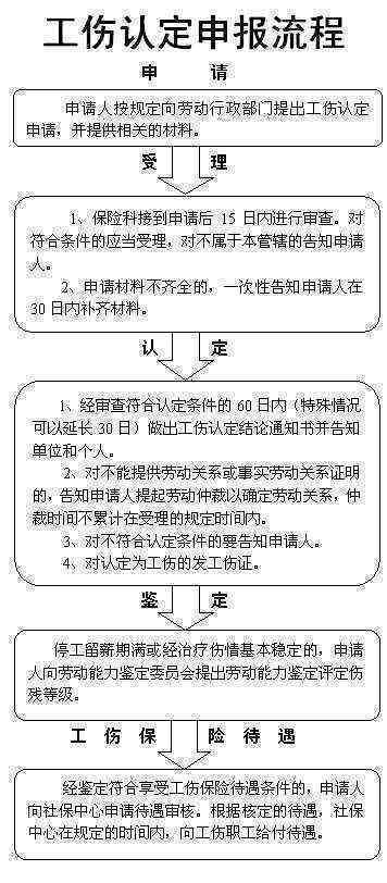 加工承揽中可否认定工伤