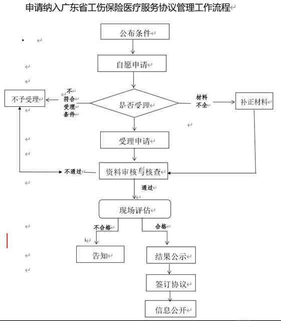 加气站事故工伤认定标准与流程：详解认定条件、所需材料及常见问题解答