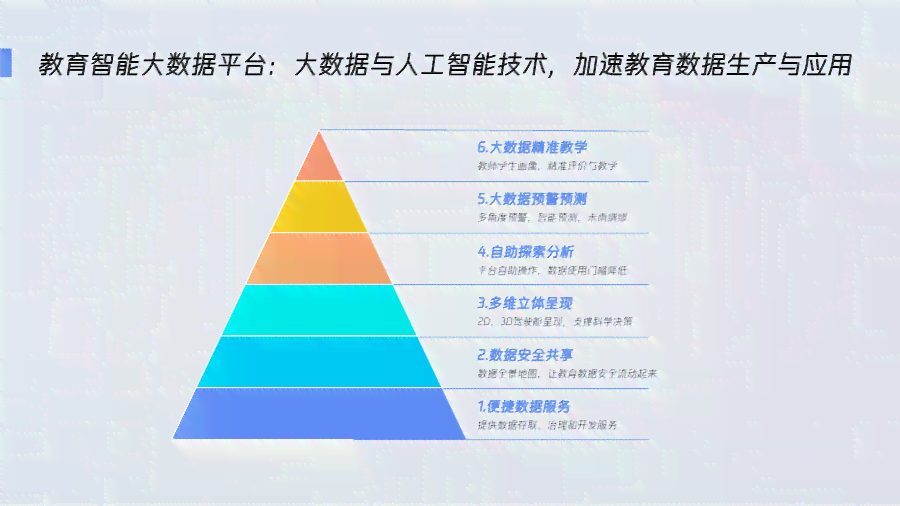 全面解析：AI数学课程如何融合先进技术与教育革新，助力学成效提升