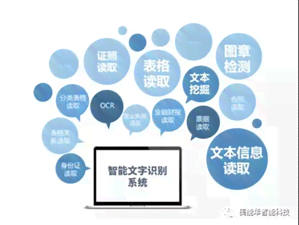 '智能文字识别相机软件：自动标注与增强拍摄体验'