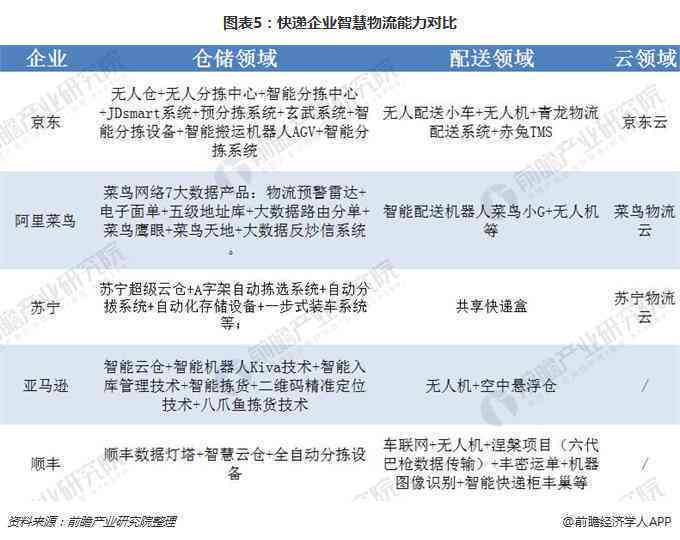 《融入AI智慧，打造精准高效的金融分析报告撰写攻略》
