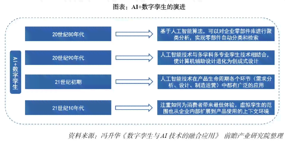《融入AI智慧，打造精准高效的金融分析报告撰写攻略》