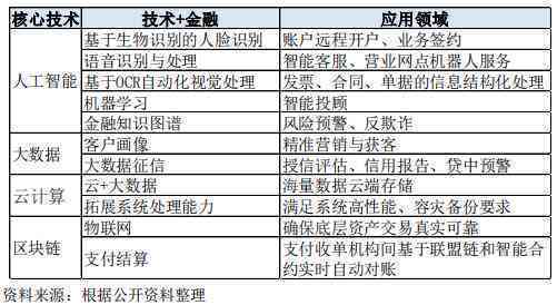 ai写金融分析报告怎么写