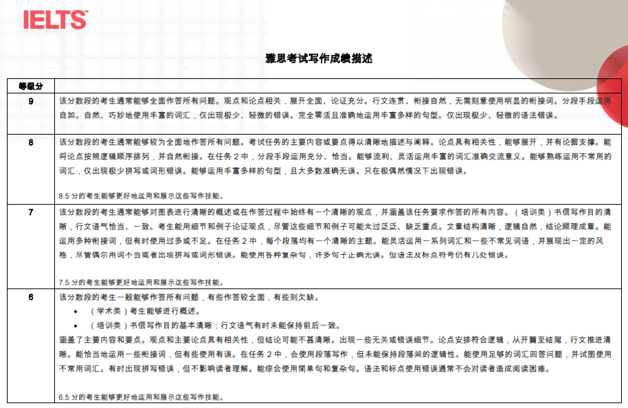 雅思写作AI评分怎么算出来的：详解雅思写作评分标准CC与细则表格