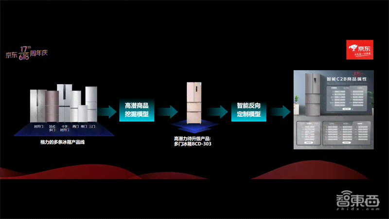AI智能在线客服系统功能与优势详解：专业客服文案范例解析