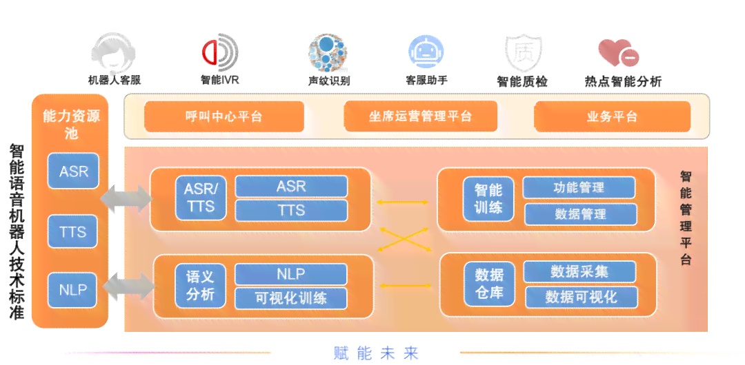 AI智能在线客服系统功能与优势详解：专业客服文案范例解析
