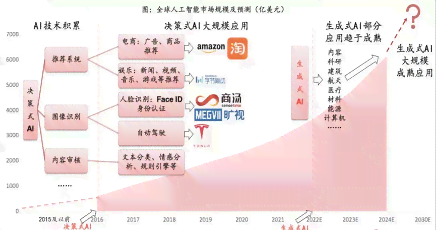 AI智能在线客服系统功能与优势详解：专业客服文案范例解析