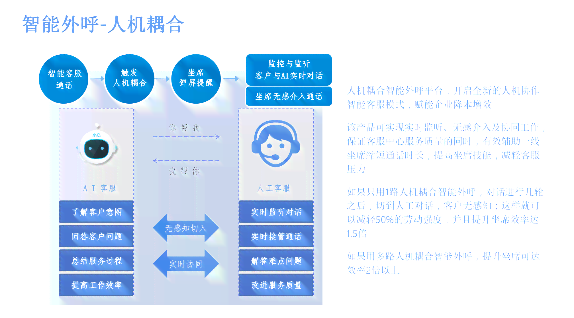 人工智能客服话术：技巧、模板、常用话术与语音客服实践