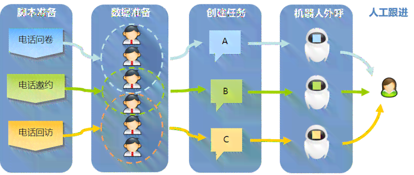 人工智能客服话术：技巧、模板、常用话术与语音客服实践