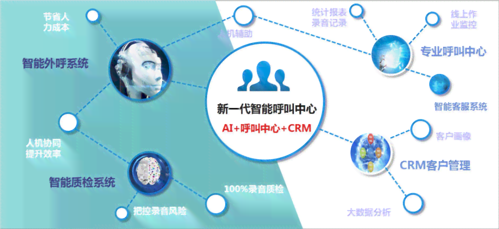 人工智能驱动的客服沟通策略与实践：智能客服话术优化指南